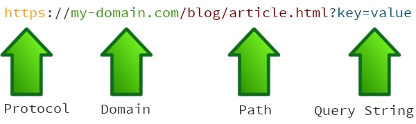 canonical url